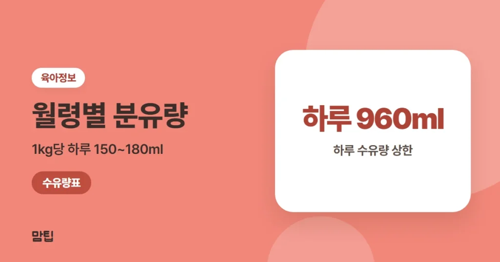 월령별 분유량 표와 수유텀: 신생아~12개월 하루 수유량 기준